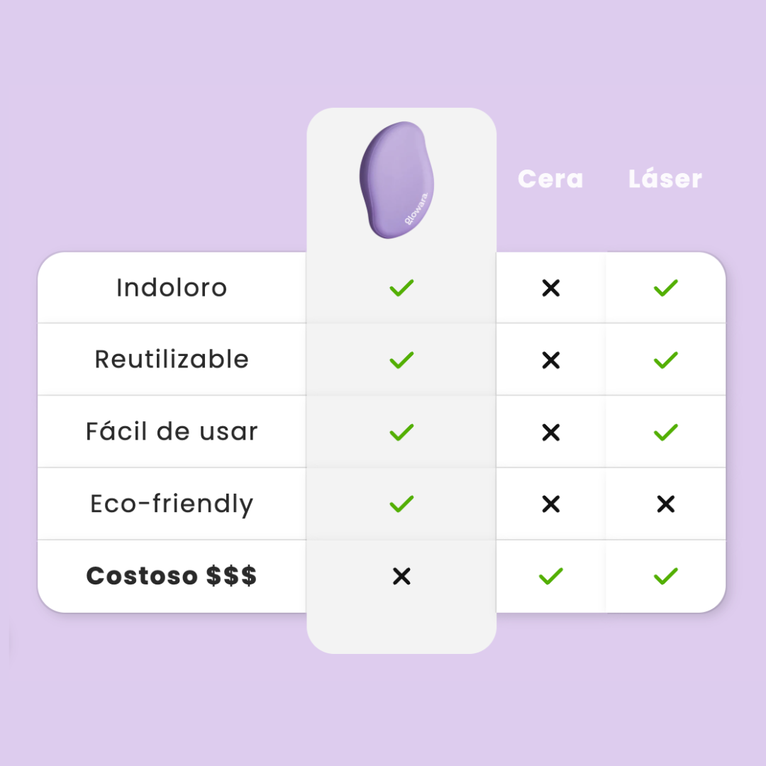 Borrador De Vello Glowara